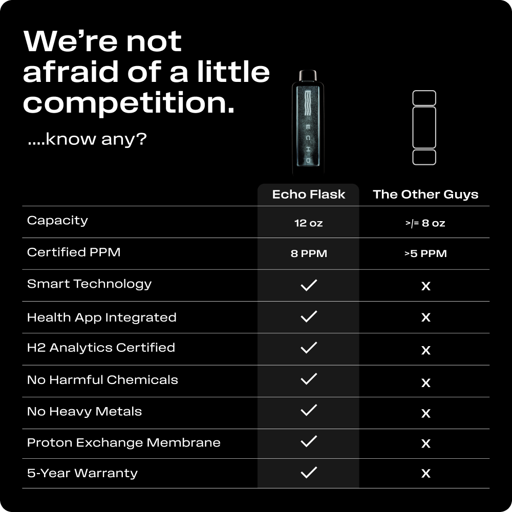 Echo Flask comparison chart highlighting features like capacity, smart technology, and warranty.