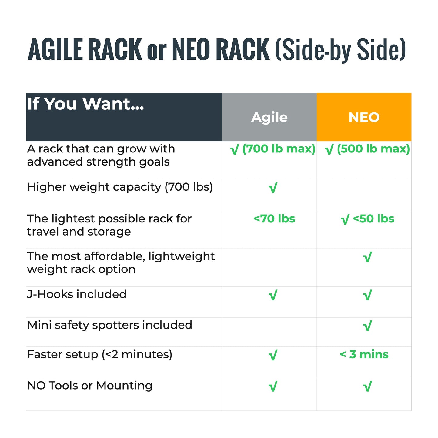 Verse® Agile Rack NEO — Ultra-lightweight Portable Squat Rack