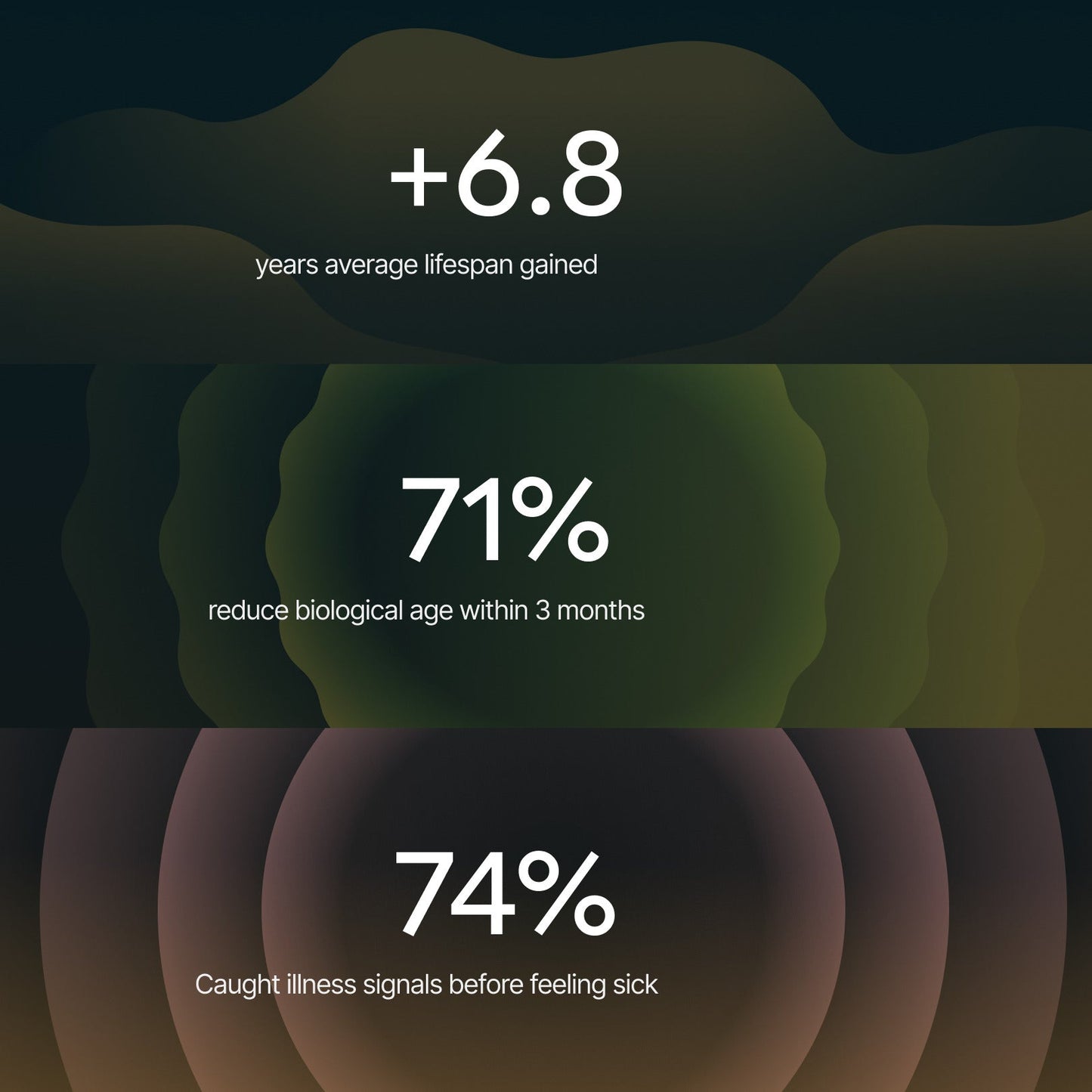 Health Insights Dashboard showing health tracking metrics on the Hume Health app