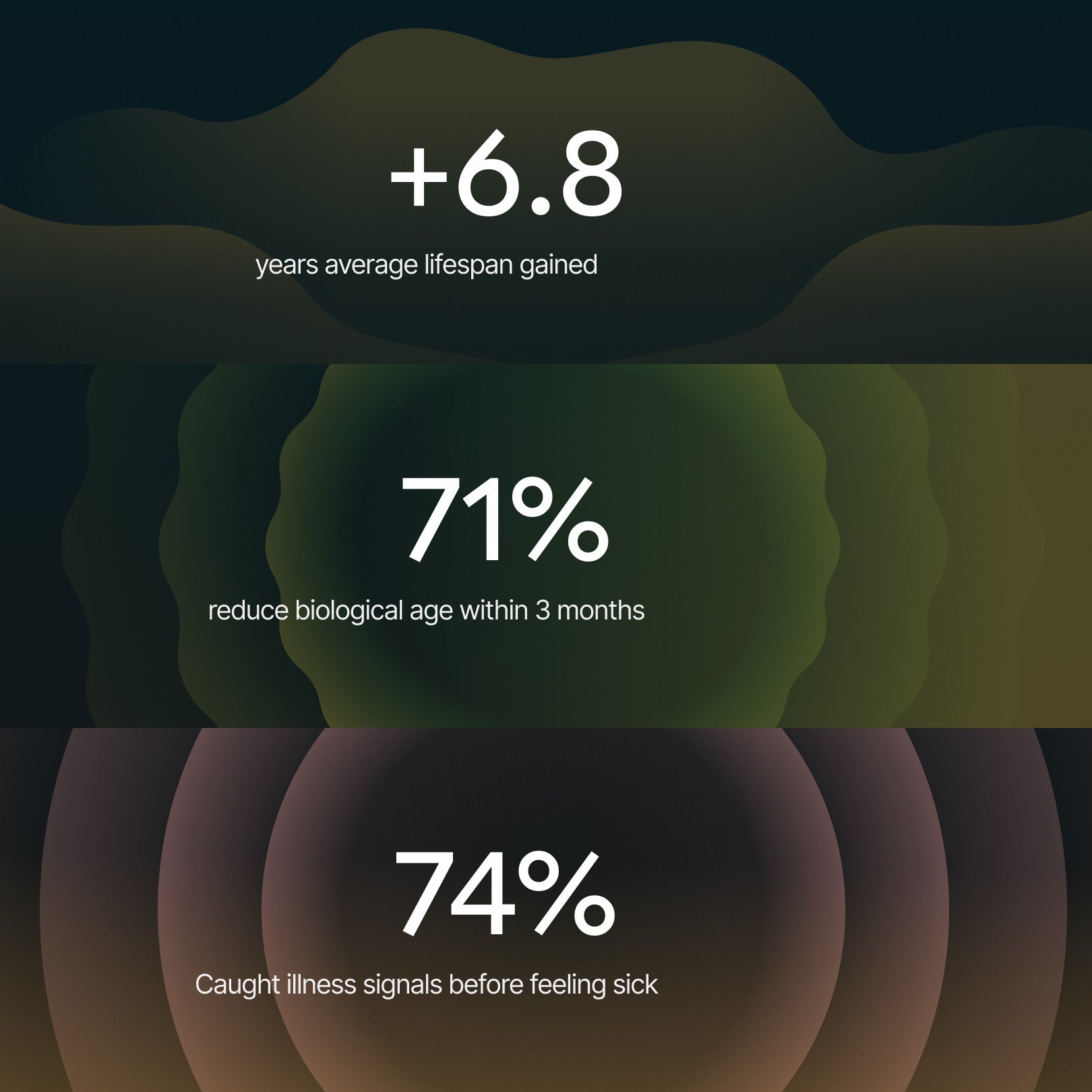 Health Insights Dashboard showing health tracking metrics on the Hume Health app
