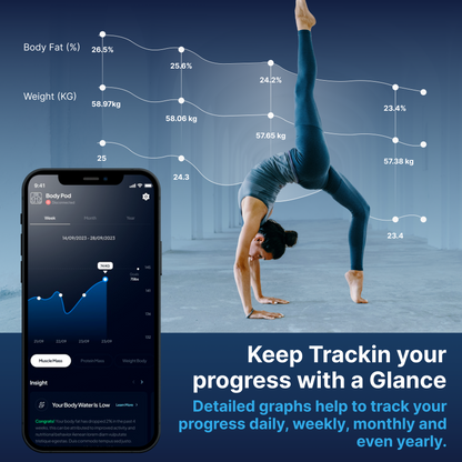 BodyPro app displaying progress tracking graphs for body fat and weight.