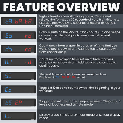 Synergee Programmable Interval Gym Timer