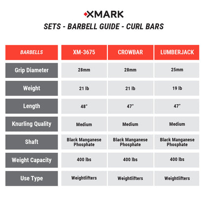 Black Diamond® Olympic Weight Plates and Curl Barbell Sets