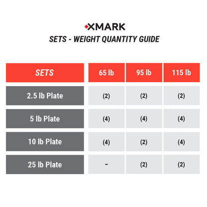 Tri-Grip Olympic Weight Plates and Olympic Barbell Sets